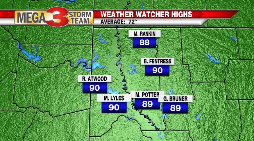 Metro ArkLaTex Weather Watcher Reports